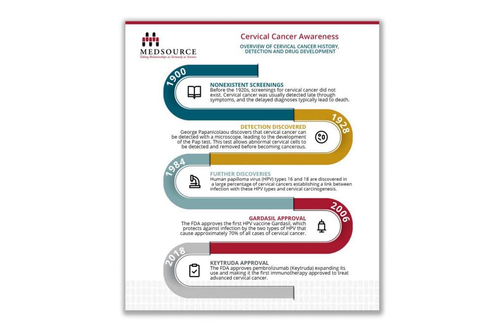 nursing research topics on cervical cancer